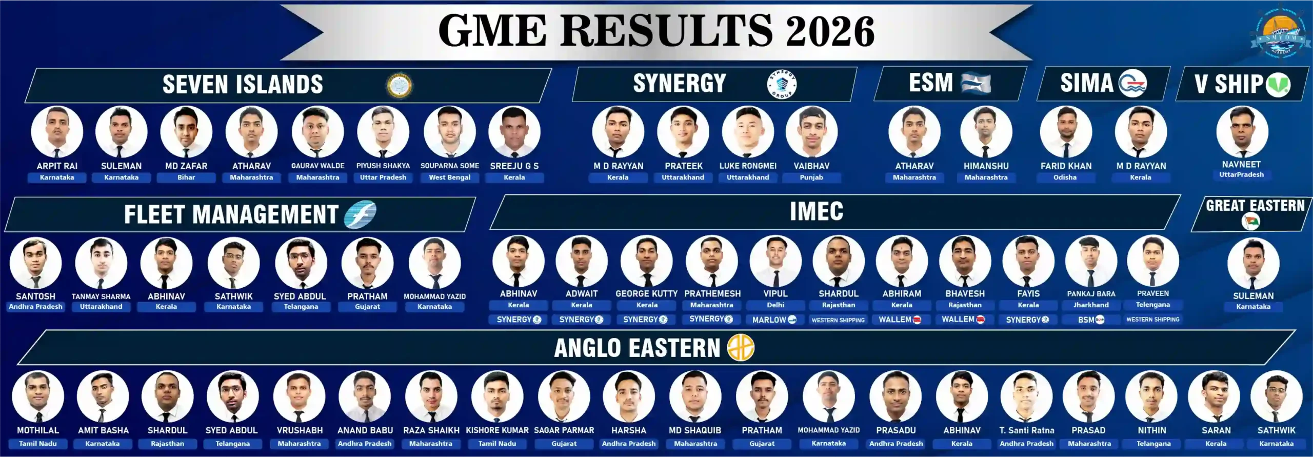 gme result_compressed